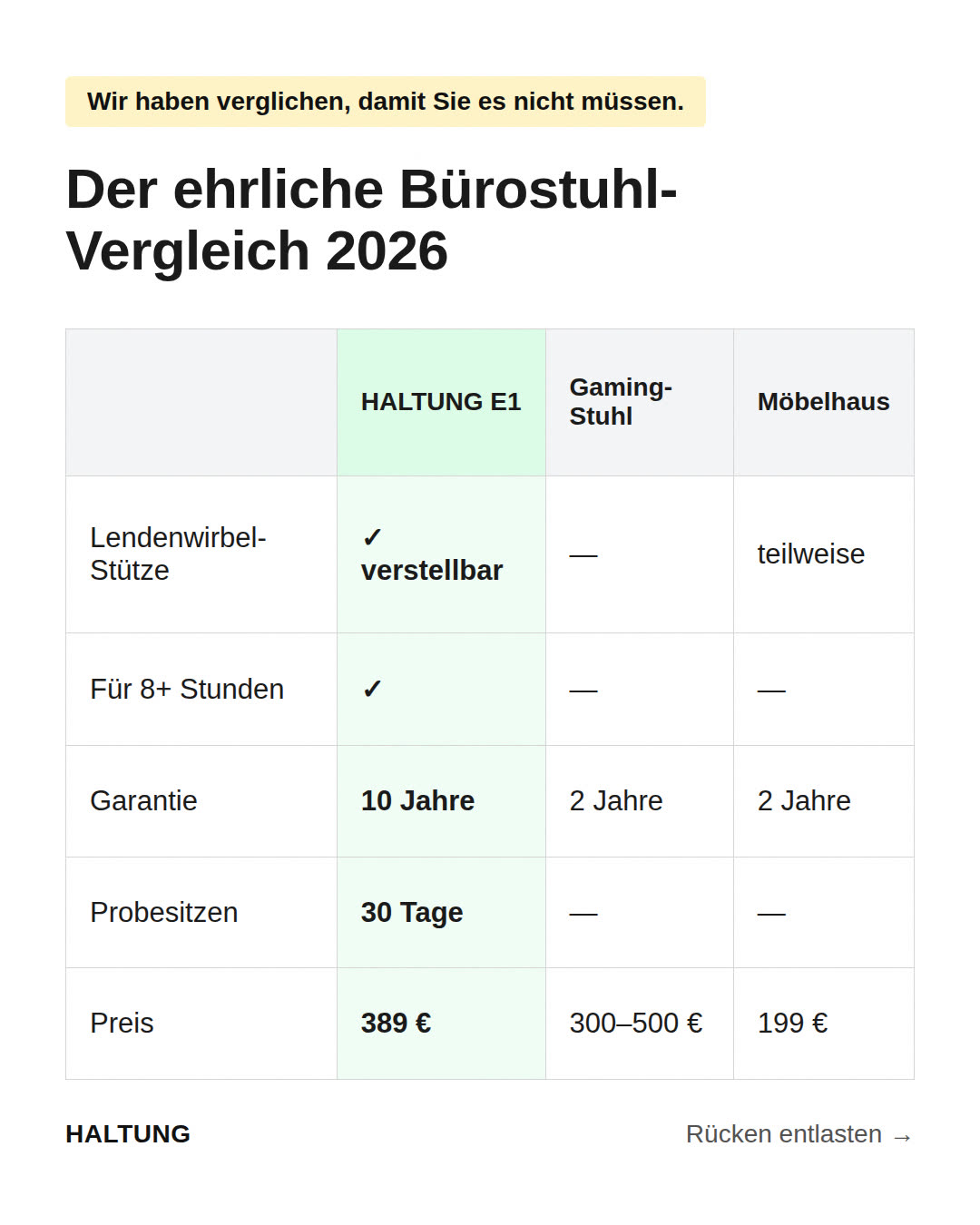 Vergleichs-Grid Beispiel